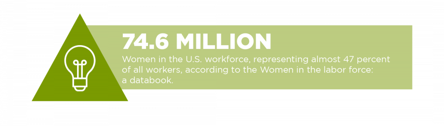 Women in PPE Website Stat Graphic